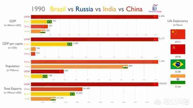 中国成为超级大国还需多少年（中国什么时候成为超级大国）-第11张图片