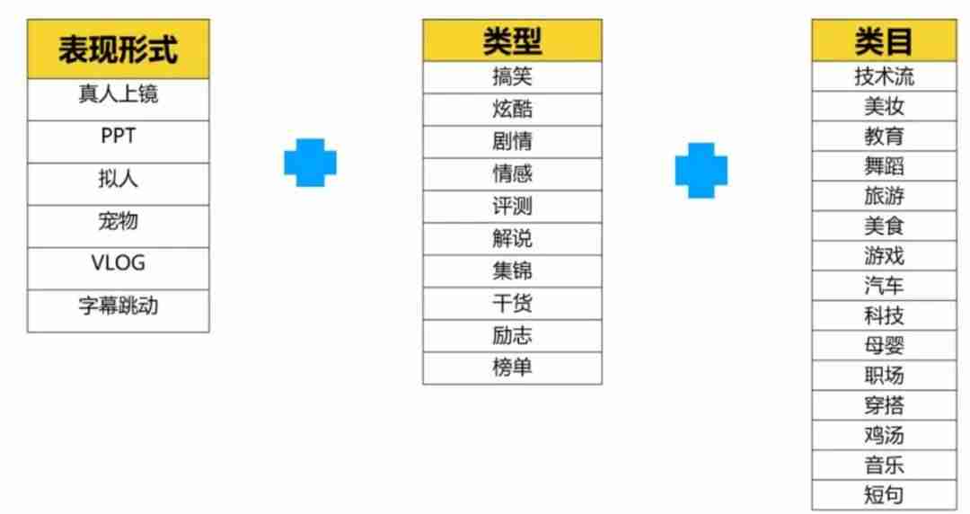 抖音初学者教程怎么拍会火（分享拍抖音的必备软件）-第2张图片