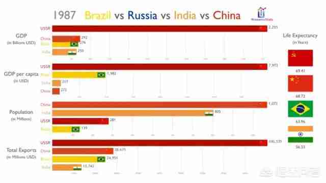 中国成为超级大国还需多少年（中国什么时候成为超级大国）-第10张图片