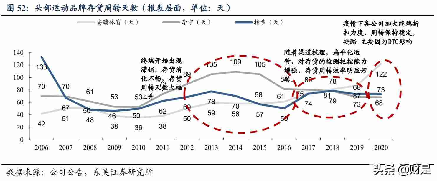 服装行业市场分析(新手做服装行业的注意事项)-第6张图片 服装行业市场分析(新手做服装行业的注意事项)-第6张图片