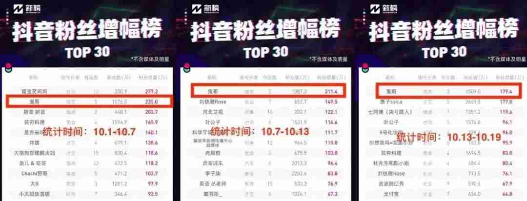 抖音怎么涨粉上热门（最容易涨粉的短视频素材）-第7张图片