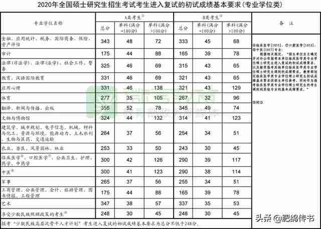 武汉华中科技大学分数线2022（武汉华中科技大学分数线2021）-第1张图片