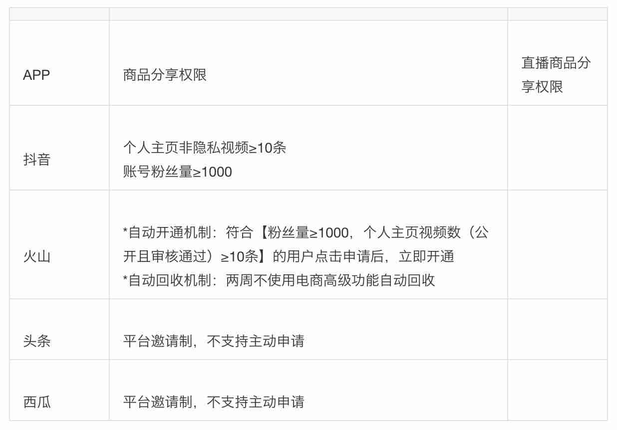 抖音注册时间怎么看（手机验证码注册平台介绍）-第14张图片