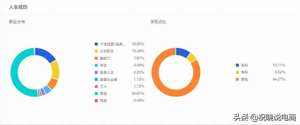 带货直播运营怎么做(直播公司盈利模式分析)-第5张图片 带货直播运营怎么做(直播公司盈利模式分析)-第5张图片