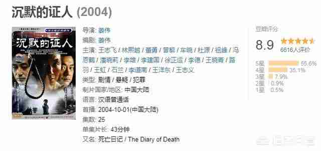 刑侦破案电视剧排行榜前十名2022（刑侦破案电视剧排行榜前十名2021）-第4张图片