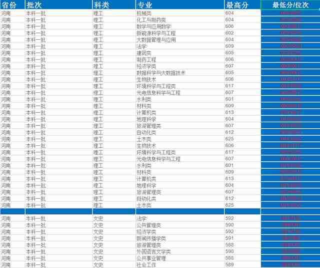 山东大学排行榜2022（山东大学排行榜2021）-第10张图片