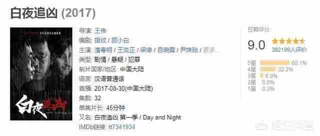 刑侦破案电视剧排行榜前十名2022（刑侦破案电视剧排行榜前十名2021）-第2张图片