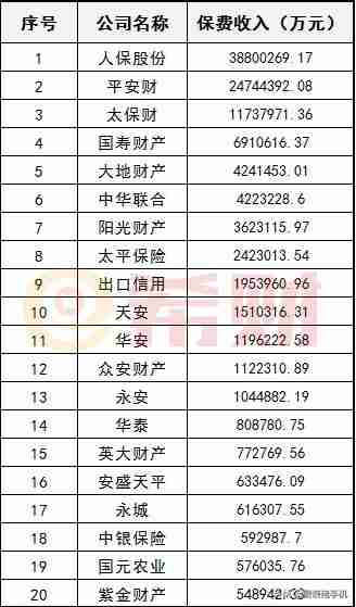 汽车保险排行榜前十名（中国汽车保险公司排行榜前十名）-第1张图片