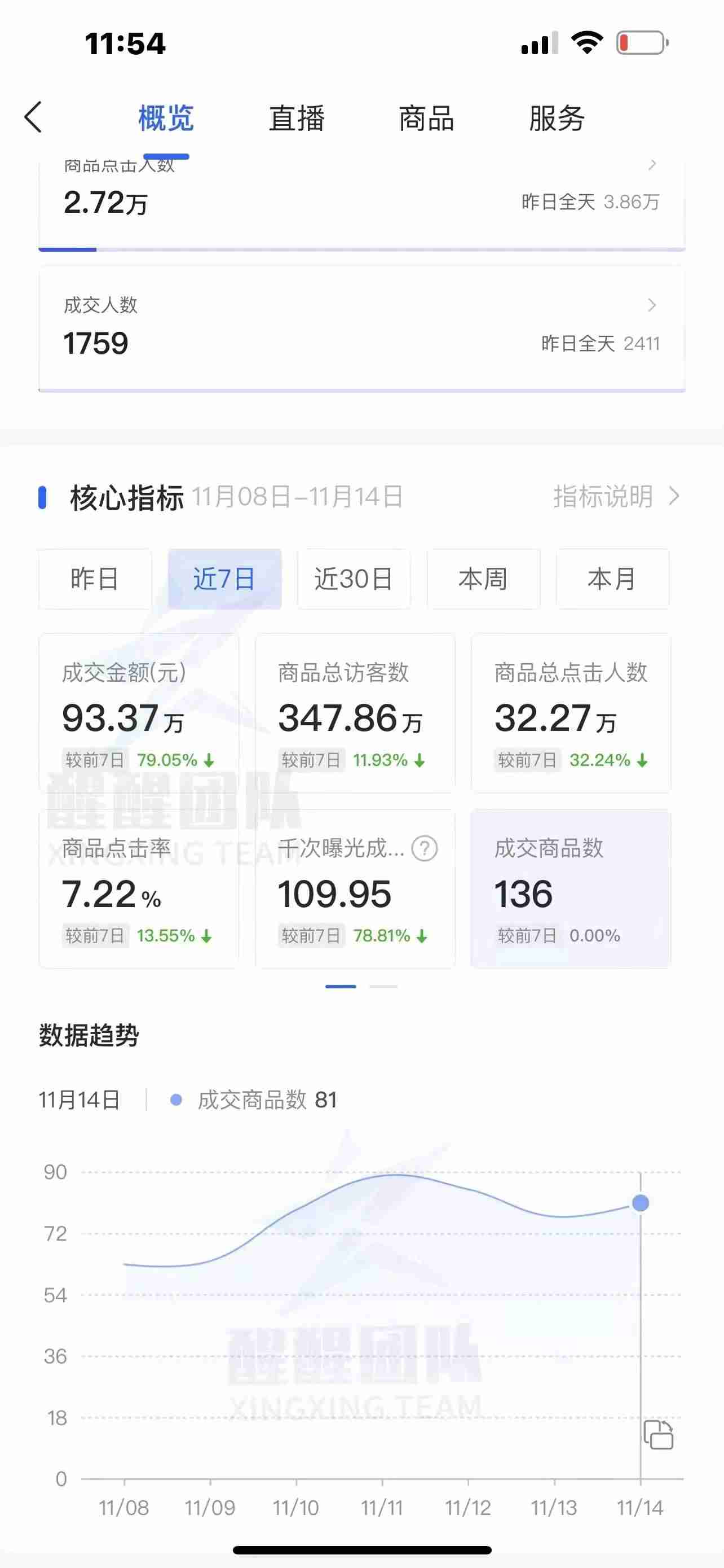 抖音直播要求多少粉丝（个人开直播需要的条件）-第5张图片