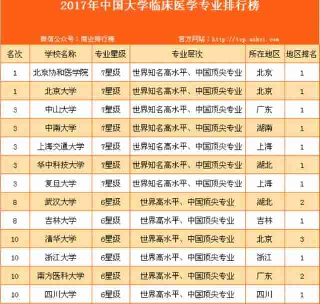医科大学排名2013年（医科大学排名2021最新排名）-第1张图片