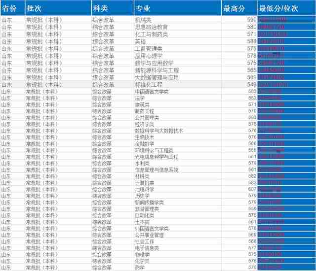 山东大学排行榜2022（山东大学排行榜2021）-第7张图片