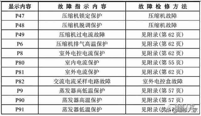 美的空调参数详解（美的空调参数表）-第7张图片