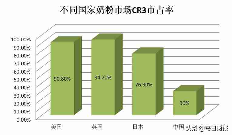 国产奶粉哪个牌子好（国产奶粉质量排名第一）-第1张图片