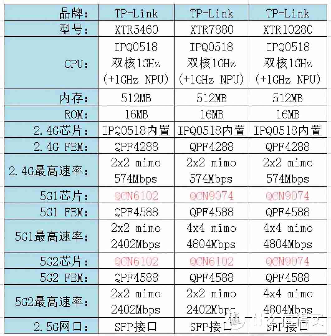 无线路由器哪个牌子好穿墙信号好(2021年路由器排行榜)-第25张图片 无线路由器哪个牌子好穿墙信号好(2021年路由器排行榜)-第25张图片