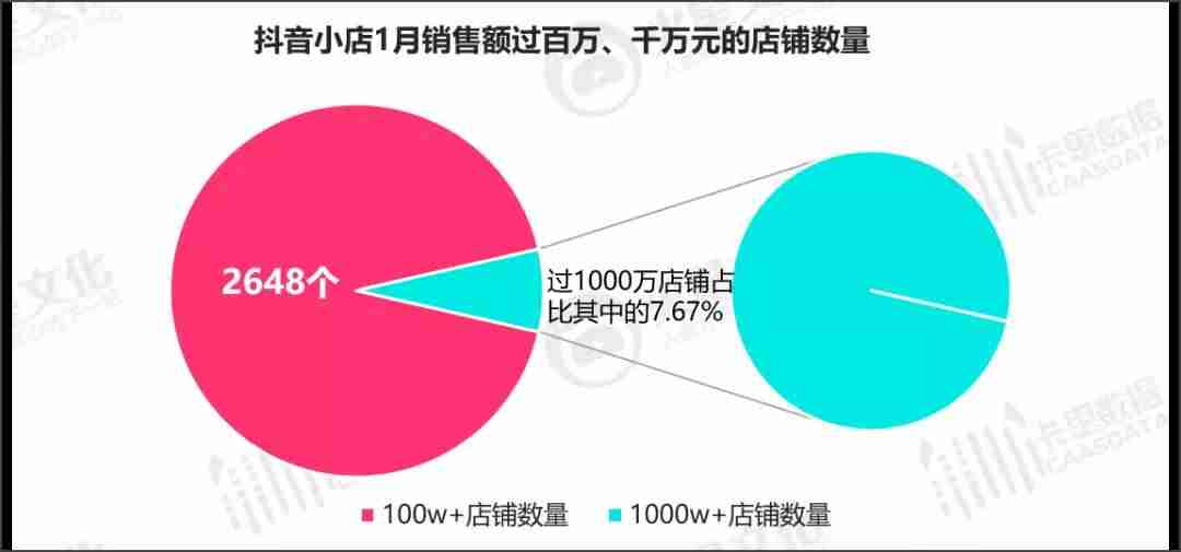 卡斯数据官网查询（新榜数据分析平台）-第2张图片