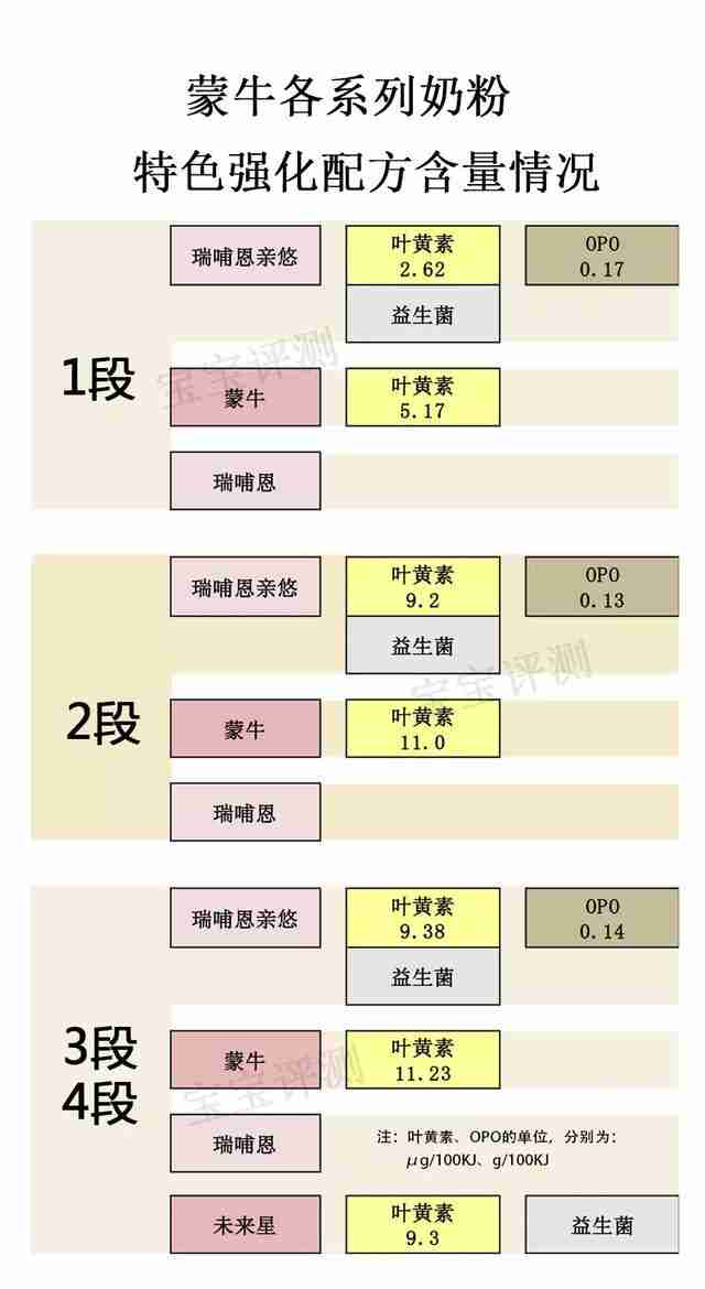 蒙牛学生奶粉怎么样好不好适合多大孩子喝(伊利学生奶粉怎么样好不好)-第10张图片 蒙牛学生奶粉怎么样好不好适合多大孩子喝(伊利学生奶粉怎么样好不好)-第10张图片