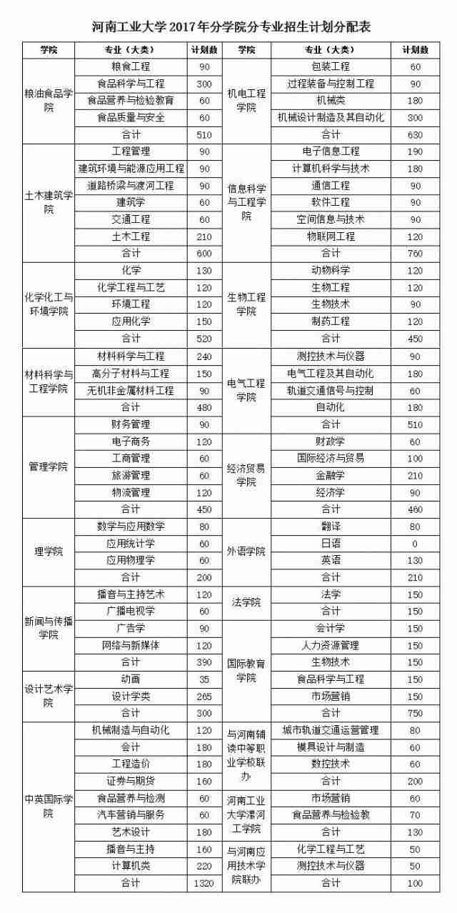 山东省专科一批院校（河南专科一批院校）-第1张图片