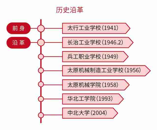 中北大学排名2022最新排名（中北大学排名2020最新排名）-第2张图片