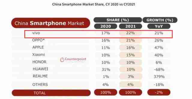 什么手机最好排行榜第一多少钱（2021什么手机最好排行榜第一）-第3张图片