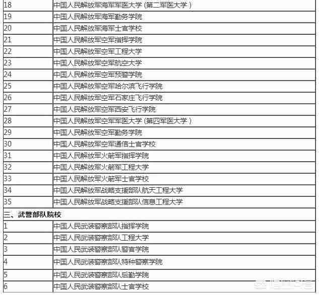 警校排名2021最新排名及录取分数线内蒙古（大学录取分数线排名2021最新排名）-第2张图片
