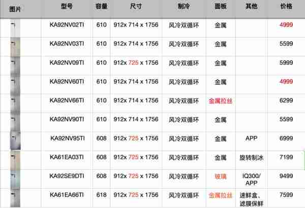 西门子冰箱型号的字母和数字代表什么（西门子冰箱型号的字母和数字代表什么意思）-第8张图片