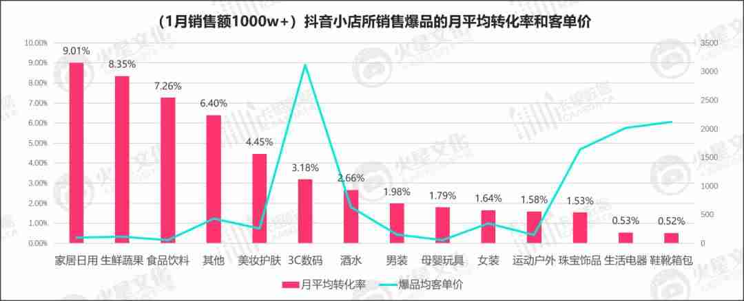 卡斯数据官网查询（新榜数据分析平台）-第5张图片