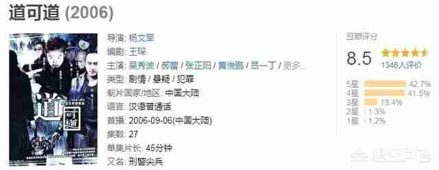 刑侦破案电视剧排行榜前十名2022（刑侦破案电视剧排行榜前十名2021）-第5张图片