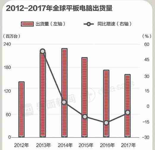 昂达7寸平板电脑套子（苹果平板电脑套子）-第3张图片