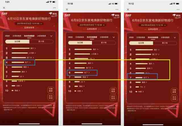 空调名次排行榜（空调名次排行榜100名）-第4张图片