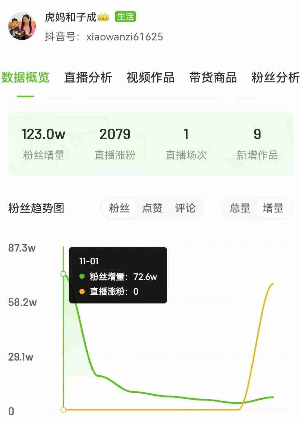 飞瓜数据分析平台(短视频大数据分析报告)-第1张图片 飞瓜数据分析平台(短视频大数据分析报告)-第1张图片