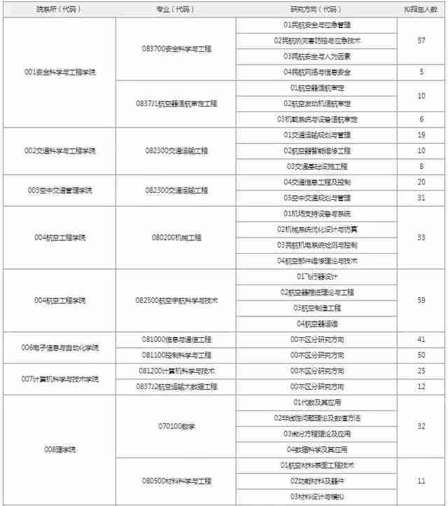 中国民航大学研究生招生简章2022计算机（河南大学2022年计算机研究生招生简章）-第1张图片