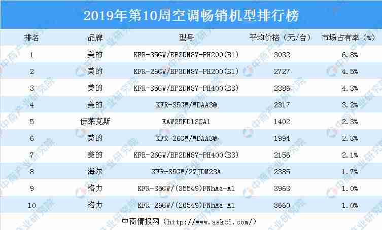 冰箱排行榜前十名品牌有哪些(目前口碑最好的冰箱)-第3张图片 冰箱排行榜前十名品牌有哪些(目前口碑最好的冰箱)-第3张图片