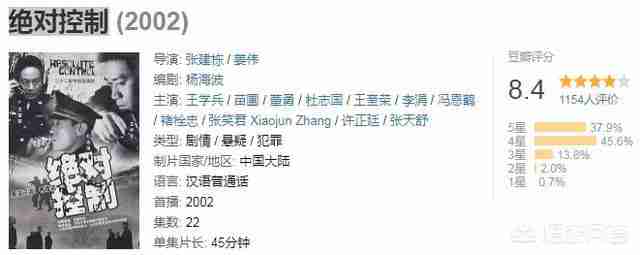 刑侦破案电视剧排行榜前十名2022（刑侦破案电视剧排行榜前十名2021）-第6张图片
