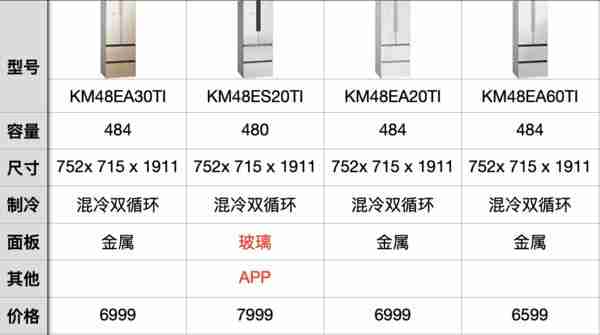 西门子冰箱型号的字母和数字代表什么（西门子冰箱型号的字母和数字代表什么意思）-第14张图片