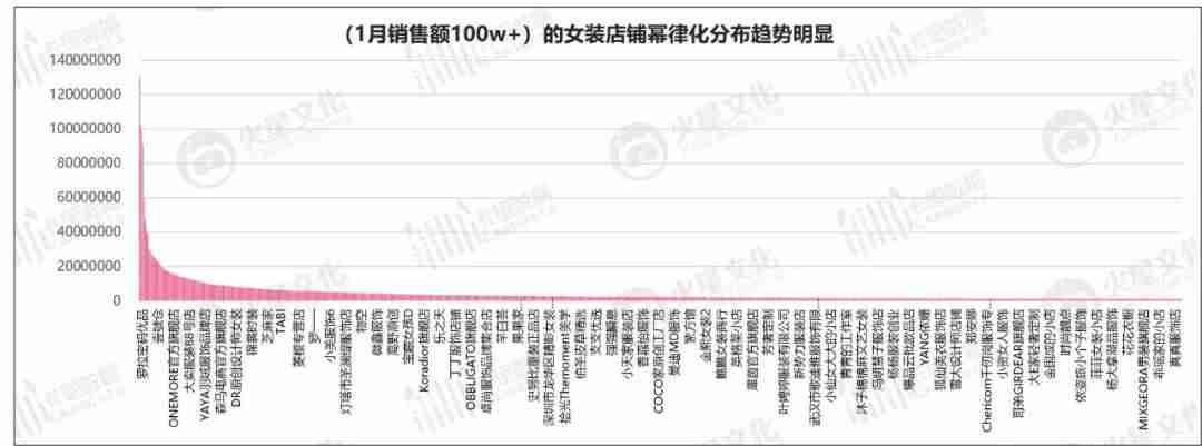卡斯数据官网查询（新榜数据分析平台）-第8张图片