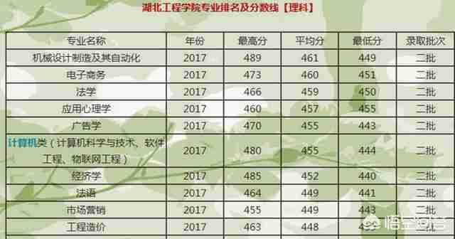 武汉工程大学是几本是211吗（武汉工程大学是几本是一本）-第6张图片