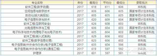 电子科技大学专业有哪些（电子科技大学研究生有哪些专业）-第6张图片