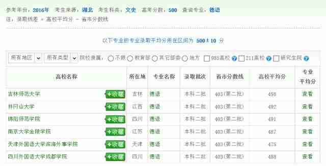 小语种专业大学排名及分数线辽宁（文科小语种专业大学排名分数线）-第11张图片