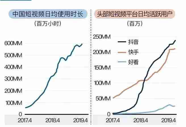 抖音怎么运营起来的（新手抖音账号运营流程）-第1张图片