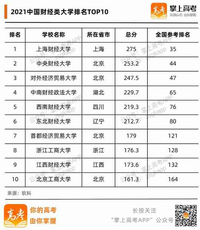 金融学专业高校排名(金融学的学校排名)-第1张图片 金融学专业高校排名(金融学的学校排名)-第1张图片