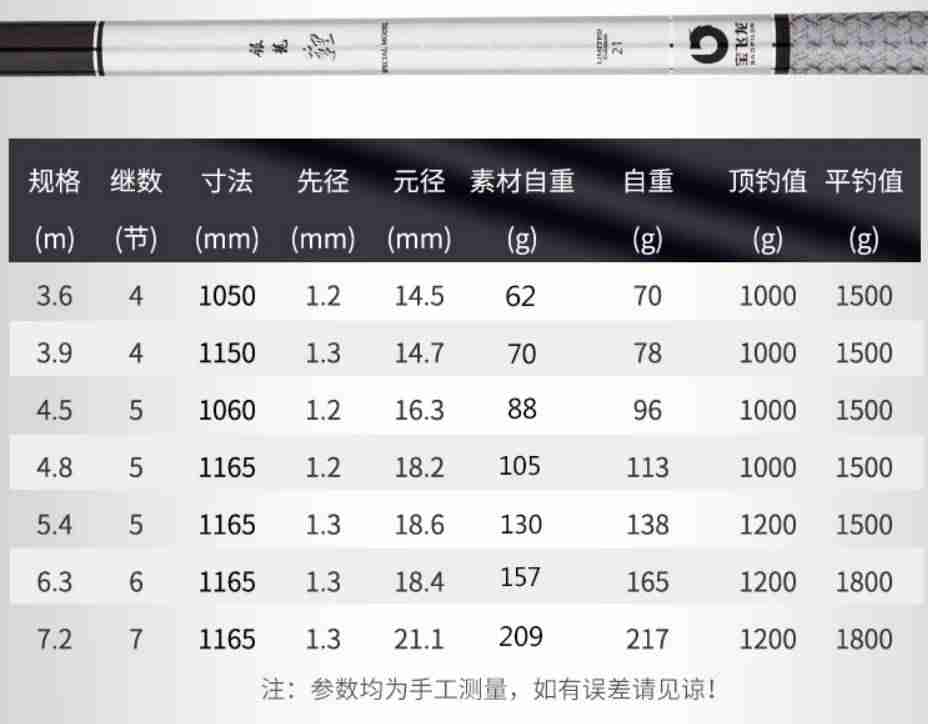 鱼竿品牌排行榜（口碑最好的国产鱼竿推荐）-第4张图片