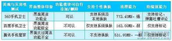 最新手机杀毒软件APP（安卓手机杀毒软件排行榜）-第5张图片