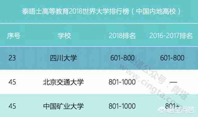 成都大学是个好学校（成都大学是个好学校梗）-第5张图片