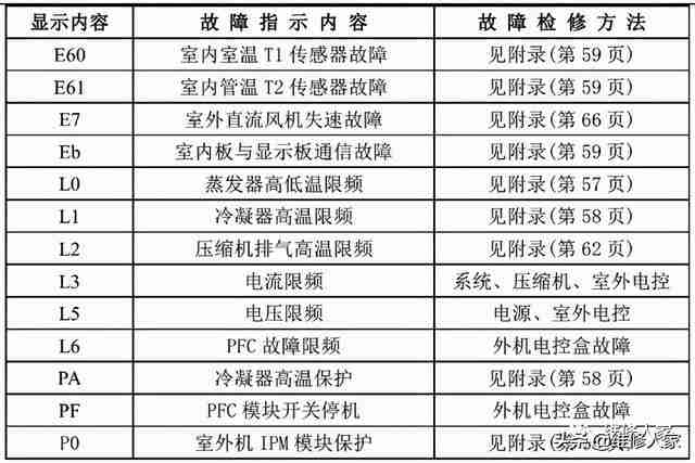 美的空调参数详解（美的空调参数表）-第5张图片