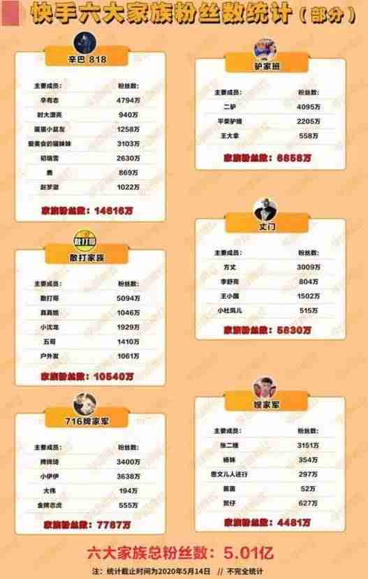 国内直播带货主播排行榜前十名(全网最火的主播排名)-第9张图片 国内直播带货主播排行榜前十名(全网最火的主播排名)-第9张图片