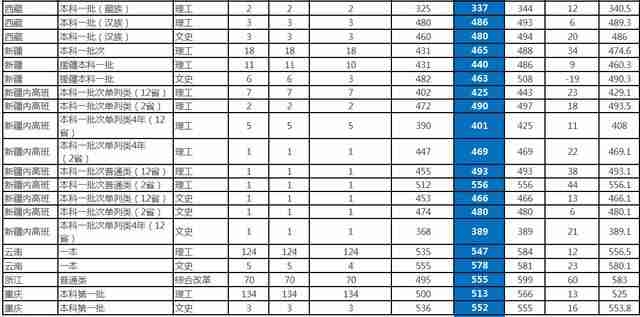 中北大学排名2022最新排名（中北大学排名2020最新排名）-第13张图片