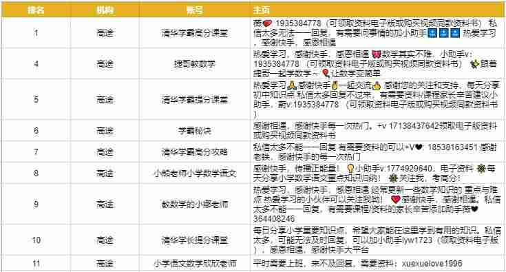 短视频代运营一般费用明细(15秒短视频制作价格)-第3张图片 短视频代运营一般费用明细(15秒短视频制作价格)-第3张图片