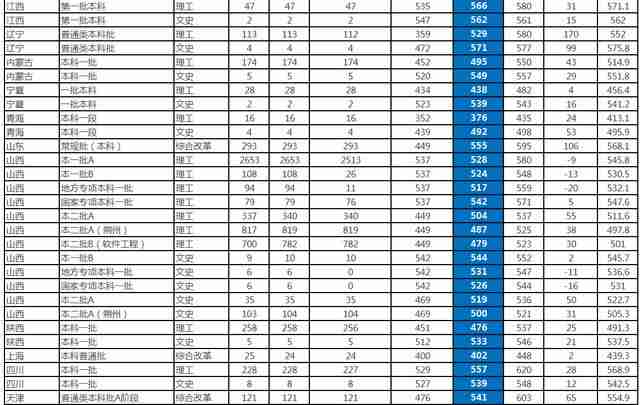 中北大学排名2022最新排名（中北大学排名2020最新排名）-第12张图片