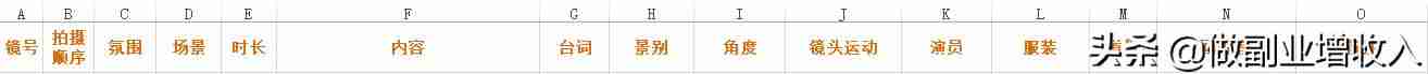 1分钟短视频脚本模板(拍摄短片的前期准备)-第4张图片 1分钟短视频脚本模板(拍摄短片的前期准备)-第4张图片