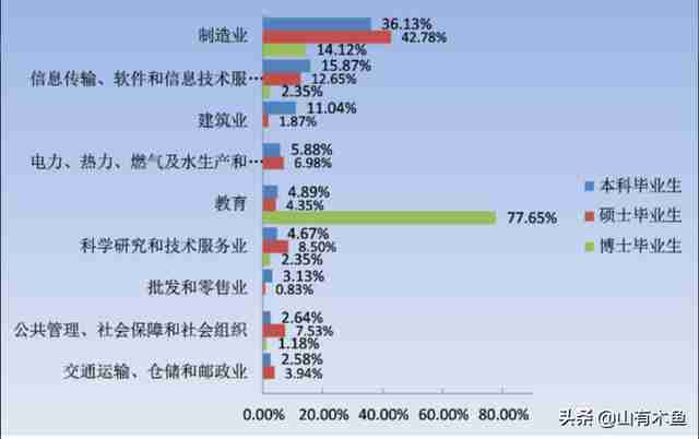 燕山大学排名2022最新排名（燕山大学排名2020最新排名）-第3张图片